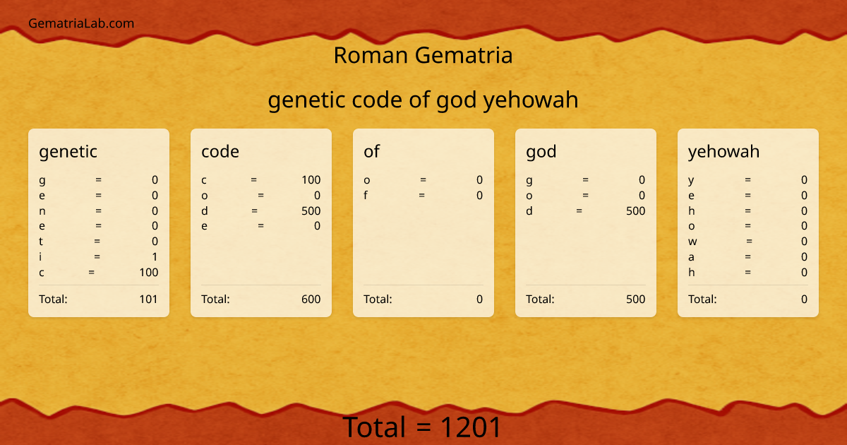 genetic code of god yehowah in roman Gematria
